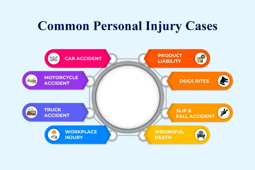 Common Personal Injury Cases In Encinitas.